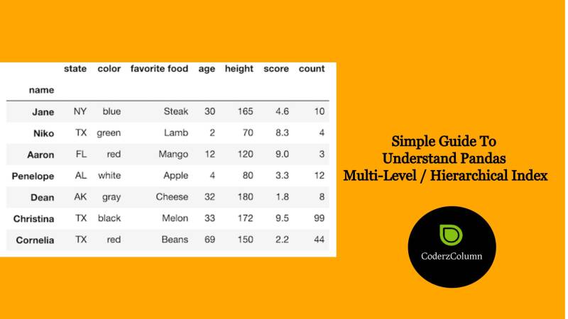 Pandas Df Index Get Level Values